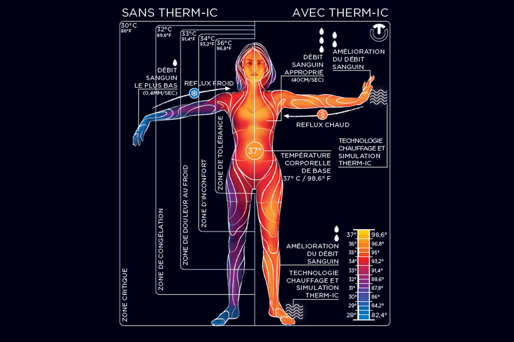 Qu Est Ce Que La Thermor Gulation Therm Ic Suisse